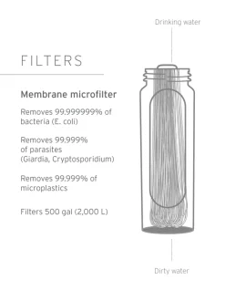 LifeStraw Peak Series Compact Gravity Water Filter System 3L - Dark Mountain Gray