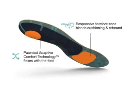 Superfeet Active Cushion High Arch Insoles