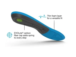 Superfeet Active Support Medium Arch Insoles